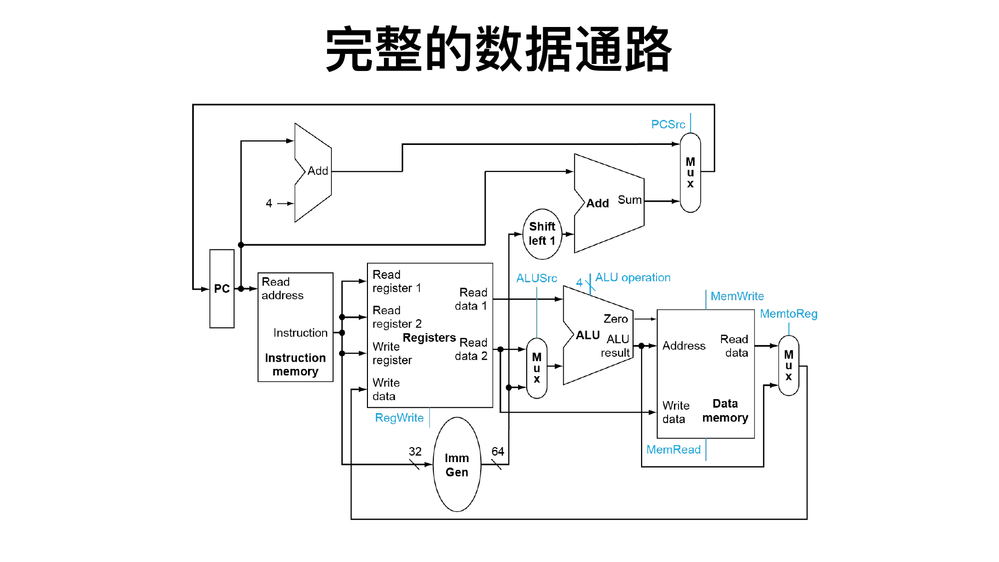 完整的数据通路