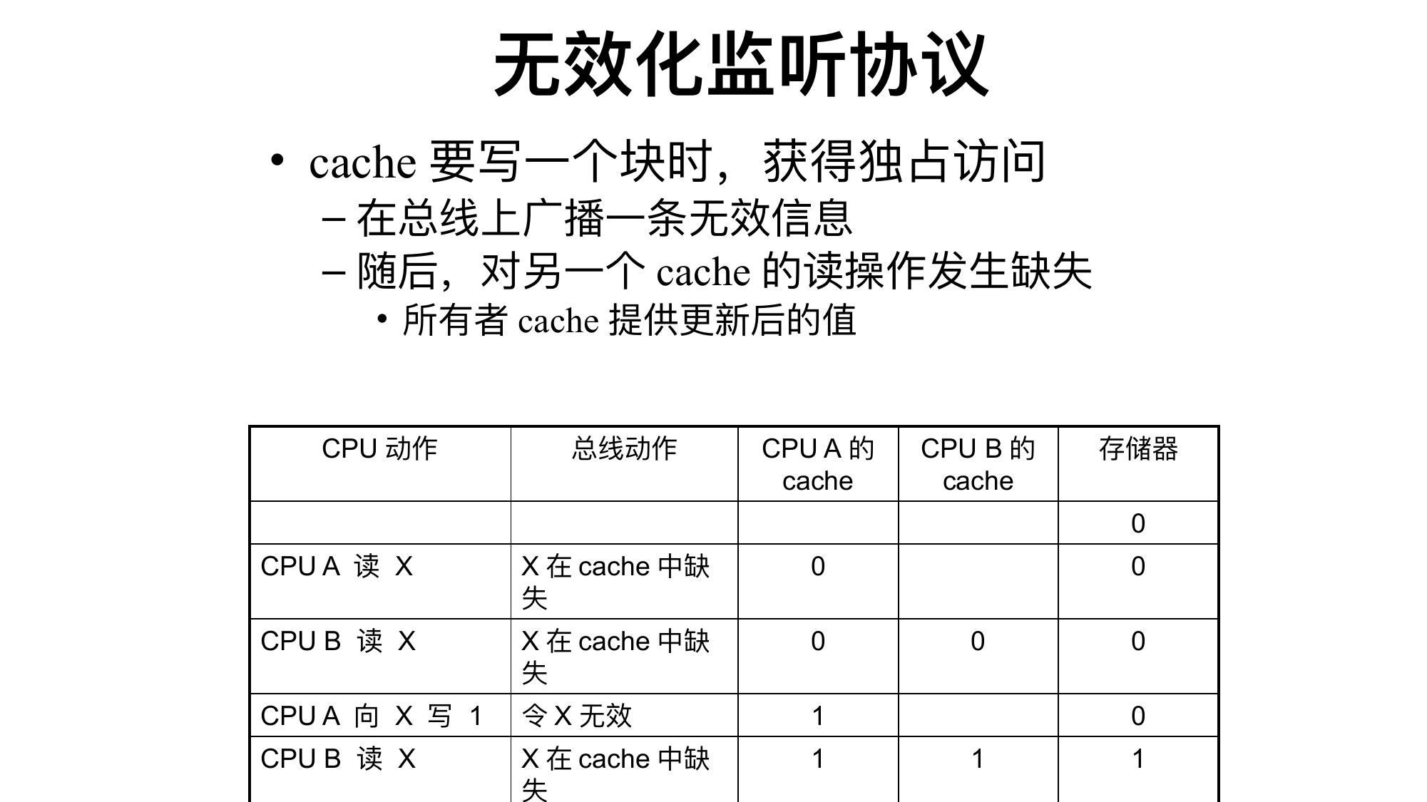 无效化监听协议