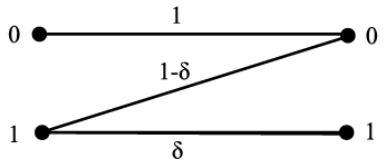 Z Channel